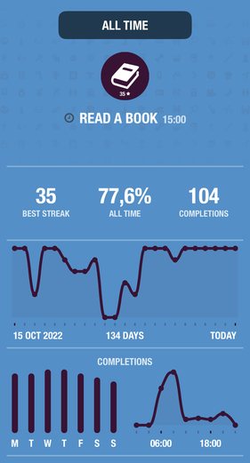 Book Reading Statistics